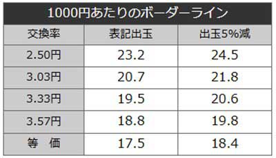 eカバネリ2　ボーダーライン