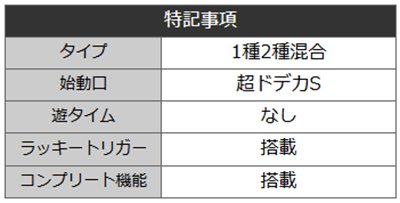 牙狼BURST　詳細スペック