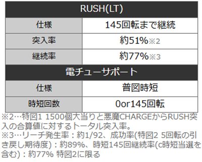 フィーバーキン肉マン　詳細スペック