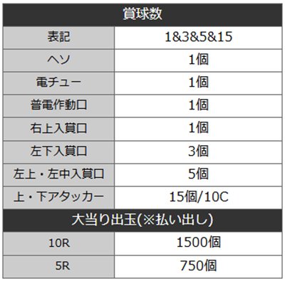 牙狼BURST　詳細スペック