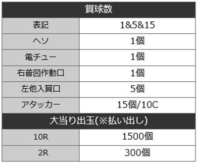 フィーバーキン肉マン　詳細スペック