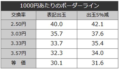 牙狼BURST　ボーダーライン