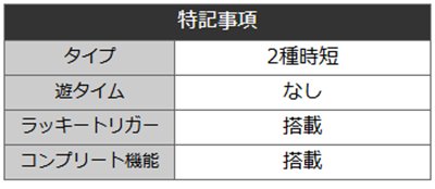 攻殻機動隊SAC99　詳細スペック