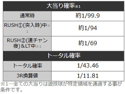 攻殻機動隊SAC99　詳細スペック