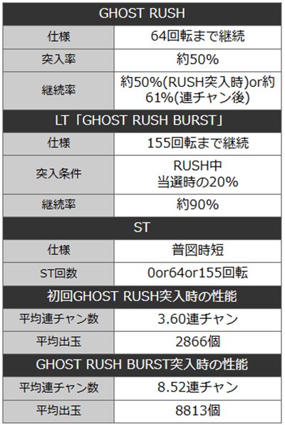 攻殻機動隊SAC99　詳細スペック