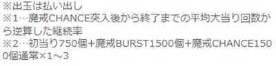 牙狼BURST　詳細スペック