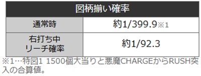 フィーバーキン肉マン　詳細スペック