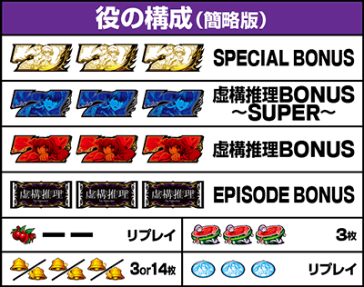 L虚構推理　役の構成