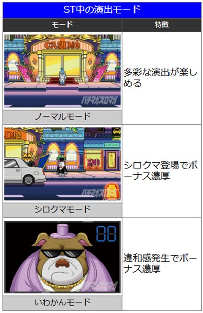 アニマルスロットドッチ　アニマルドリーム