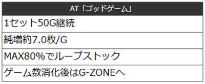 ミリオンゴッド　GG