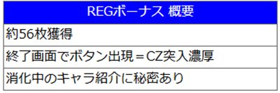 アニマルスロットドッチ　ボーナス
