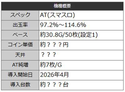 ミリオンゴッド　機種概要