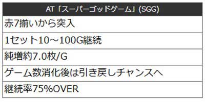 ミリオンゴッド　SGG