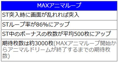 アニマススロットドッチ　MAXアニマループ