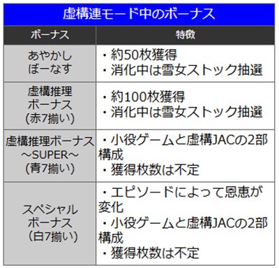 L虚構推理　ボーナス