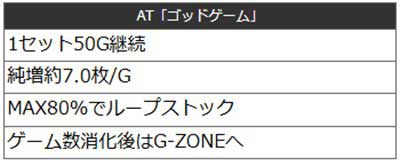 ミリオンゴッド　GG