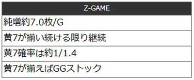 ミリオンゴッド　Z-GAME