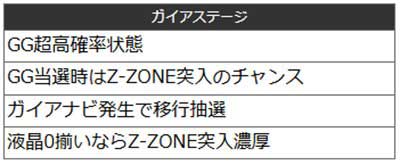 ミリオンゴッド　ガイアステージ