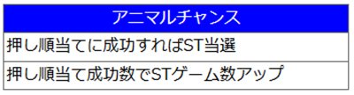 アニマススロットドッチ　アニマルチャンス