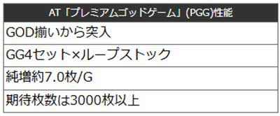 ミリオンゴッド　PGG