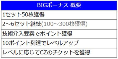 アニマルスロットドッチ　ボーナス