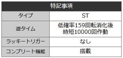 PA乗物娘77ver.　詳細スペック