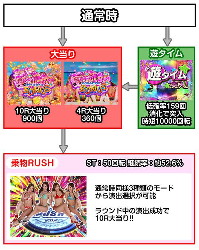 PA乗物娘77　ゲームフロー