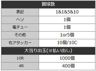 PA乗物娘77ver.　詳細スペック