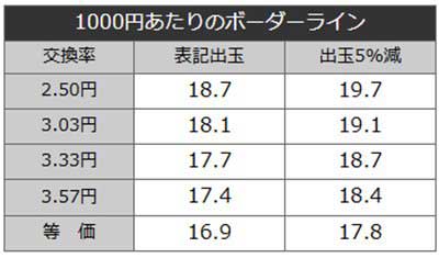 PA乗物娘77ver.　ボーダーライン