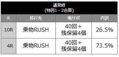乗物娘59　当選時の内訳