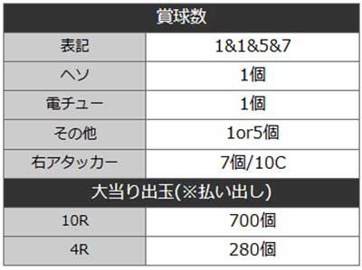乗物娘59　詳細スペック