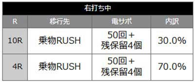 PA乗物娘77ver.　当選時の内訳