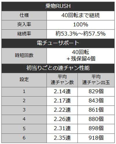 乗物娘59　詳細スペック