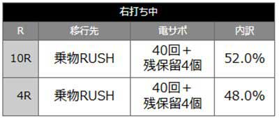 乗物娘59　当選時の内訳