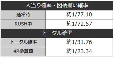 PA乗物娘77ver.　詳細スペック