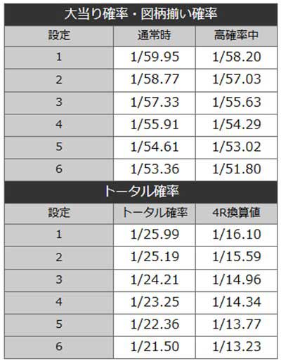 乗物娘59　詳細スペック