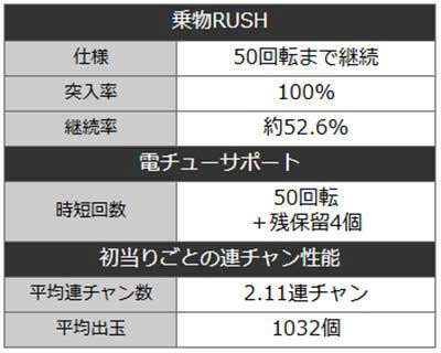 PA乗物娘77ver.　詳細スペック