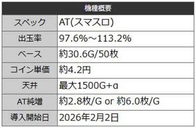ゴブスレ2　機種概要