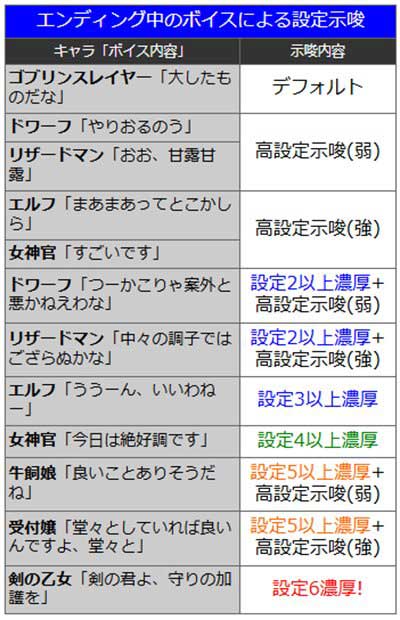 ゴブスレ2　設定判別
