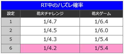 ハナビ　設定推測