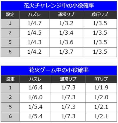 ハナビ　花火ゲーム