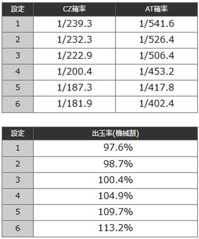 ゴブスレ2　ボーナス確率