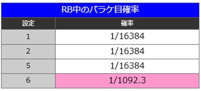 ハナビ　設定推測