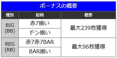 ハナビ　ボーナス