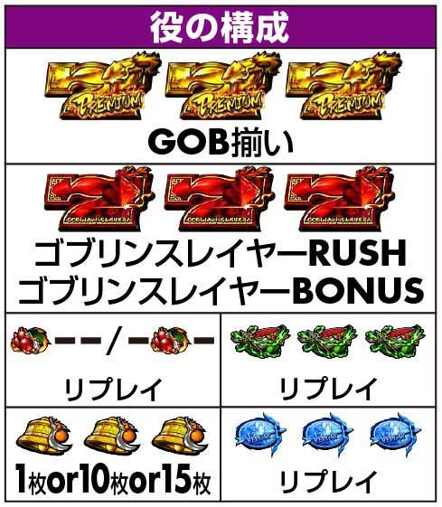 ゴブスレ2　役の構成