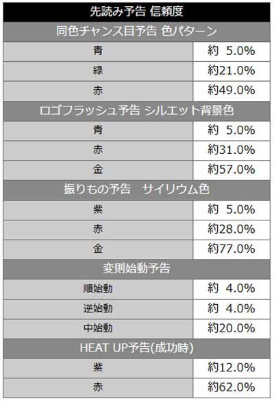 乃木坂Ⅱ甘　先読み