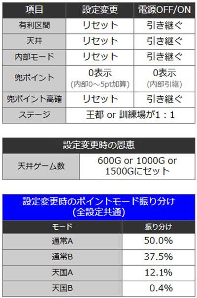 ゴブスレ2　設定変更
