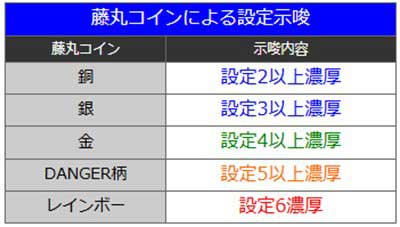 ゴブスレ2　設定判別
