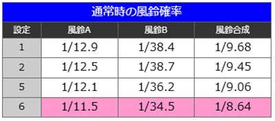 ハナビ　設定推測