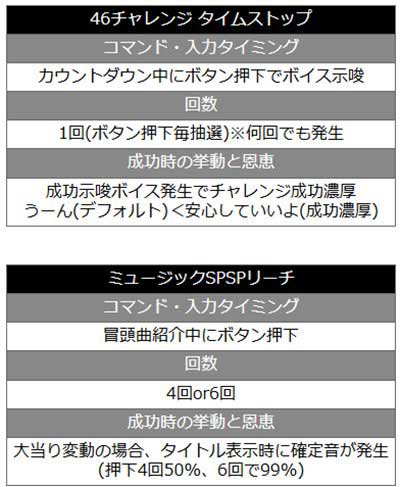 乃木坂Ⅱ甘　裏ボタン